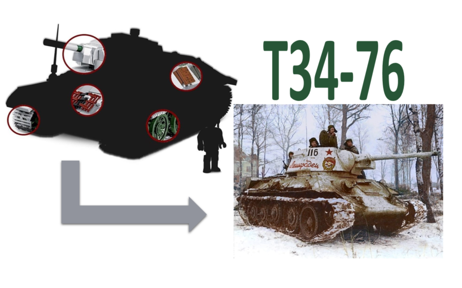 Nouveauté Cobi WW2 : Un char T34-76 en camouflage hivernal